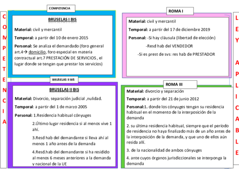 ESQUEMA-CASOS-PRACTICOS.pdf