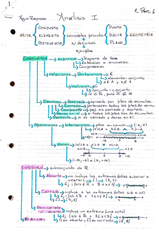 Conjuntos-y-Funciones-Analisis-Matematico-I.pdf