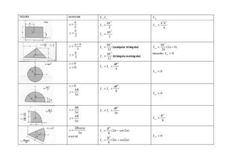 CENTROIDES-Y-MOMENTOS-DE-INERCIA.pdf