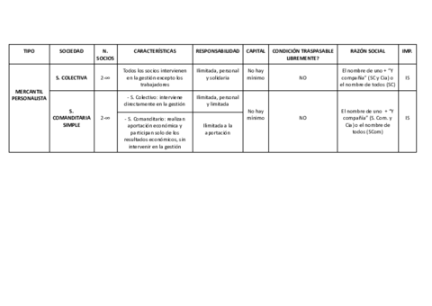 TIPOS-DE-SOCIEDADES.pdf