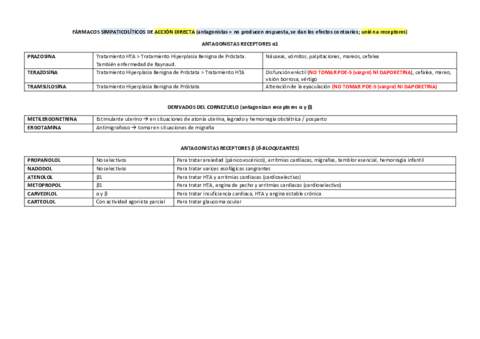 tabla-resumen-bloque-2.pdf