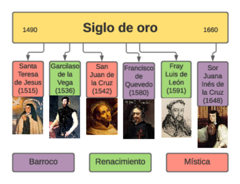 Autores.pdf