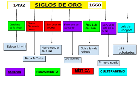 SIGLOS-DE-ORO-1.pdf
