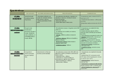 TABLA-TIPOS-DE-CLIMAS.pdf