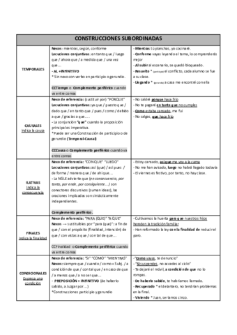 TABLA CONSTRUCCIONES