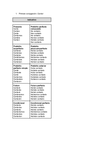 Conjugacion-de-verbos-regulares.pdf