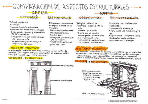 comparacion-Grecia-Romq.pdf