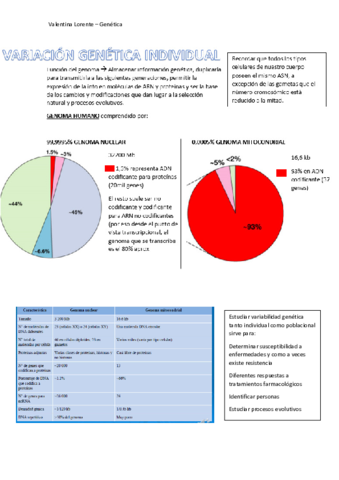VARIACIONES-GENETICAS-INDIVIDUALES.pdf