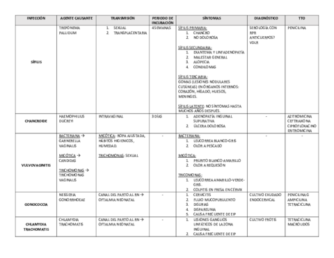 INFECCIONES-ETS-copia.pdf