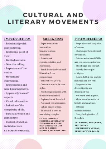 Resumen teoría y lecturas Movementos.pdf