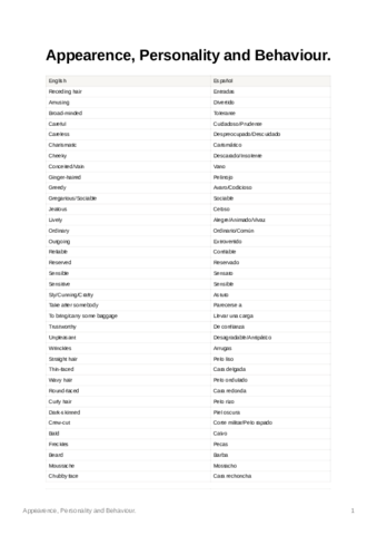 AppearencePersonalityandBehaviour.pdf