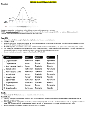 Anotaciones-importantes-examen-clase-repaso.pdf