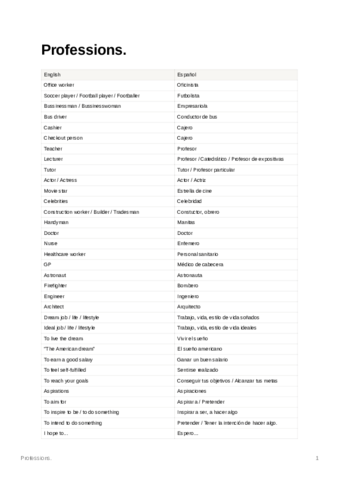 Professions.pdf