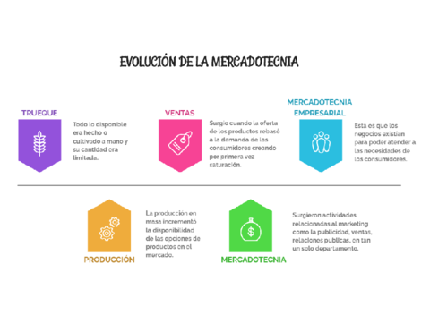 Evolucion-de-la-mercadotecnia.pdf