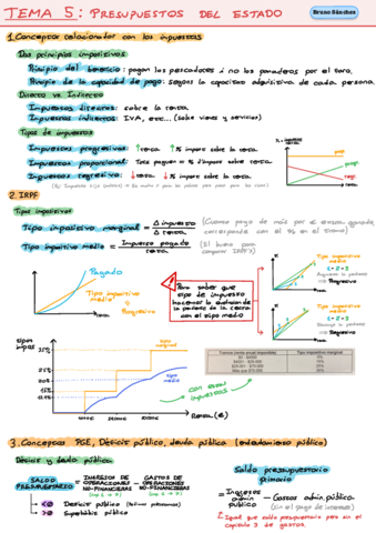 Resumen-Postparcial.pdf