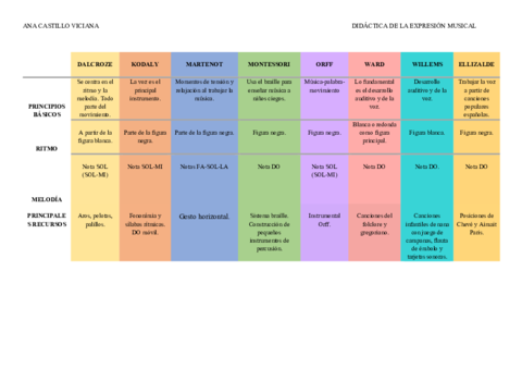 P2CORRIENTES-PEDAGOGICAS.pdf