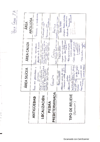 Comentario-Roquedo-Peninsular.pdf