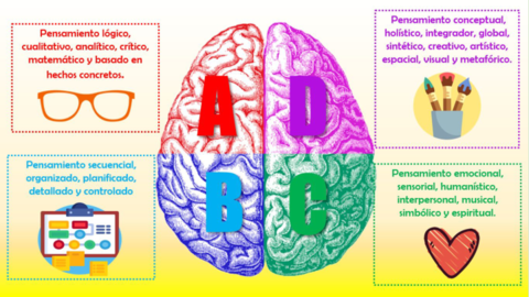 Teoria-del-Cerebro-Total.pdf