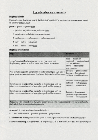 Adverbes.pdf