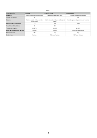 TablacomparacionC3C4CAM.pdf