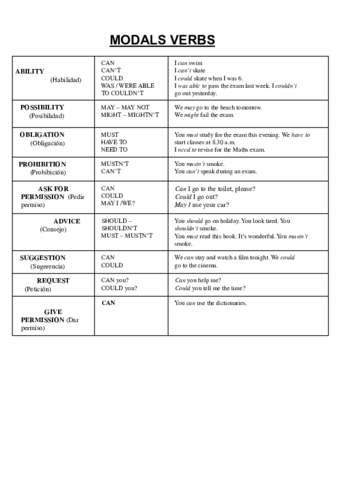 Modals-verbs.pdf