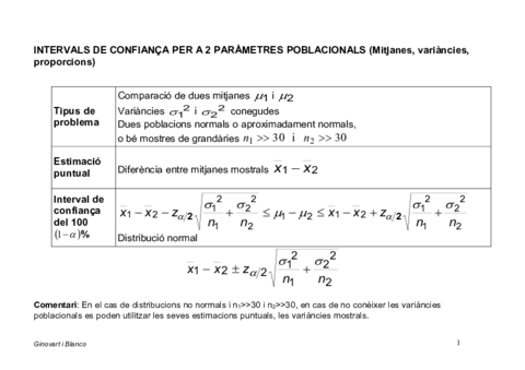Tema8d-Intervals-de-confianca-i-test-hipotesis-2-parametres.pdf