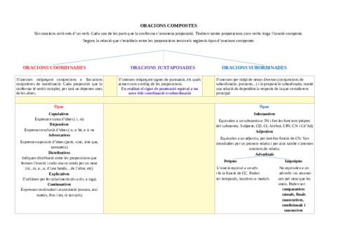 ORACIONS-AMB-MAS-DUN-VERB.pdf