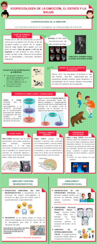 BIOPSICOLOGIA-DE-LA-EMOCIONESTRESSALUD.pdf