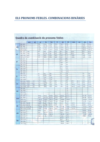 QUADRE-DE-COMBINACIONS-i-EXERCICIS-DE-SUBSTITUCIA.pdf