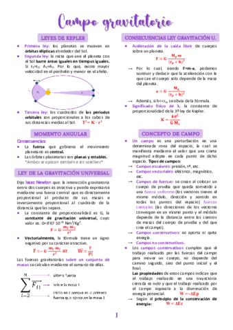 RESUMEN-Campo-gravitatorio.pdf