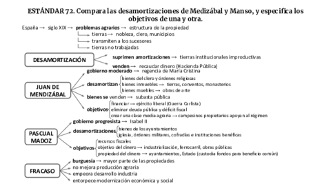Esquema-estandares-72-76-79-83-84-89-94-95.pdf
