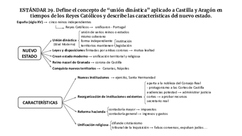 Esquema-estandares-29-30-37-42-45-50-58-63.pdf