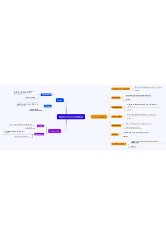esquema-proteinas-tema-3.pdf
