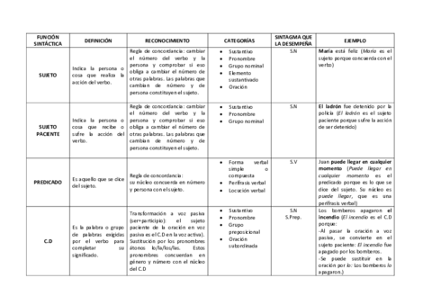 Funciones-sintacticas.pdf