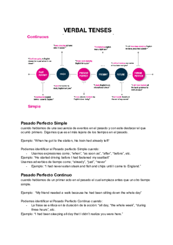 Tiempos-verbales.pdf