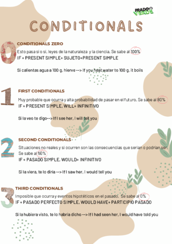 condicionales.pdf
