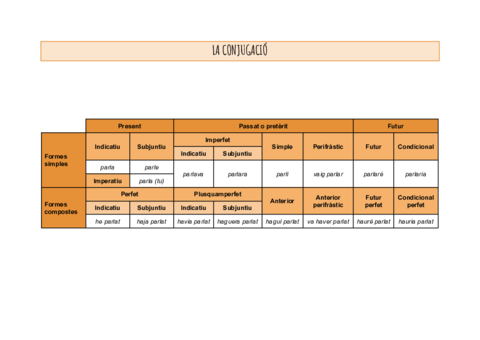 Els-verbs.pdf