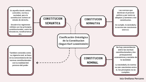 CLASIFICACION-DE-LA-CONSTITUCION.pdf