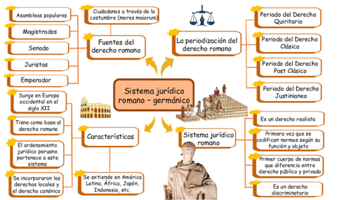 SISTEMA-JURIDICO-ROMANO-GERMANICO-MAPA-CONCEPTUAL.pdf