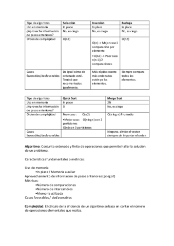 Algoritmos-de-Ordenacion-Resumen.pdf