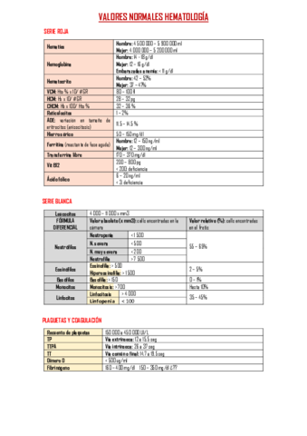 VALORES-NORMALES-DE-HEMATOLOGIA.pdf