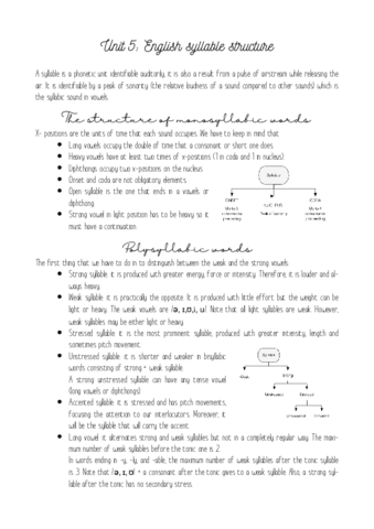 Unit-5-English-syllable-structure.pdf