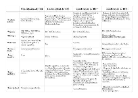 tebla-constituciones-copia.pdf
