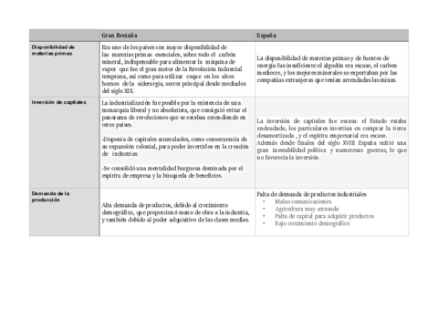 Tabla-cindustrializacion-GBretana-vs-Espana.pdf