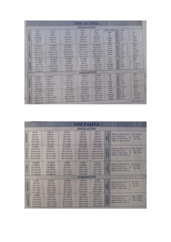 conjugacion-verbos-en-latin.pdf