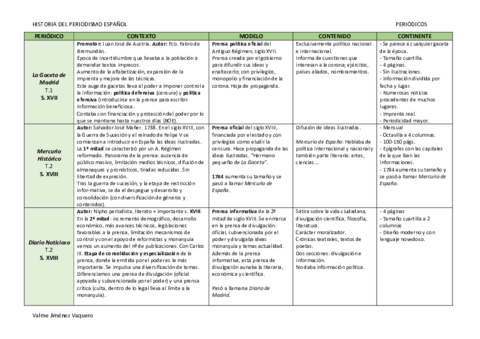 TABLA-PERIODICOS-HPE.pdf