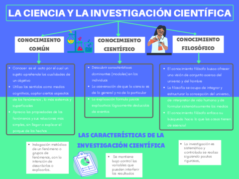 La-ciencia-y-la-investigacion-cientifica.pdf