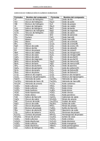EJERCICIOS-FORMULACION-INORGANICA.pdf
