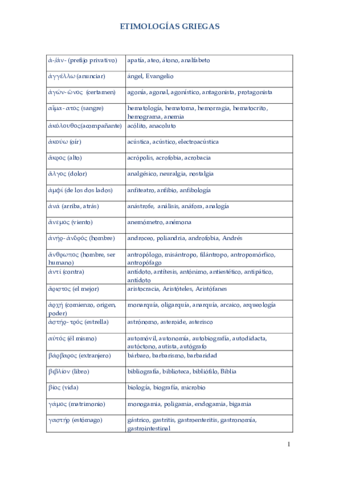 Etimologias-Griegas.pdf