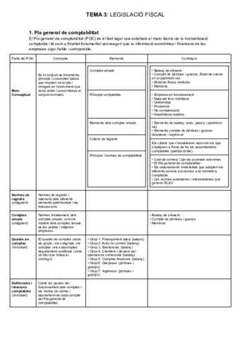 TEMA-3-Legislacio-fiscal-1.pdf